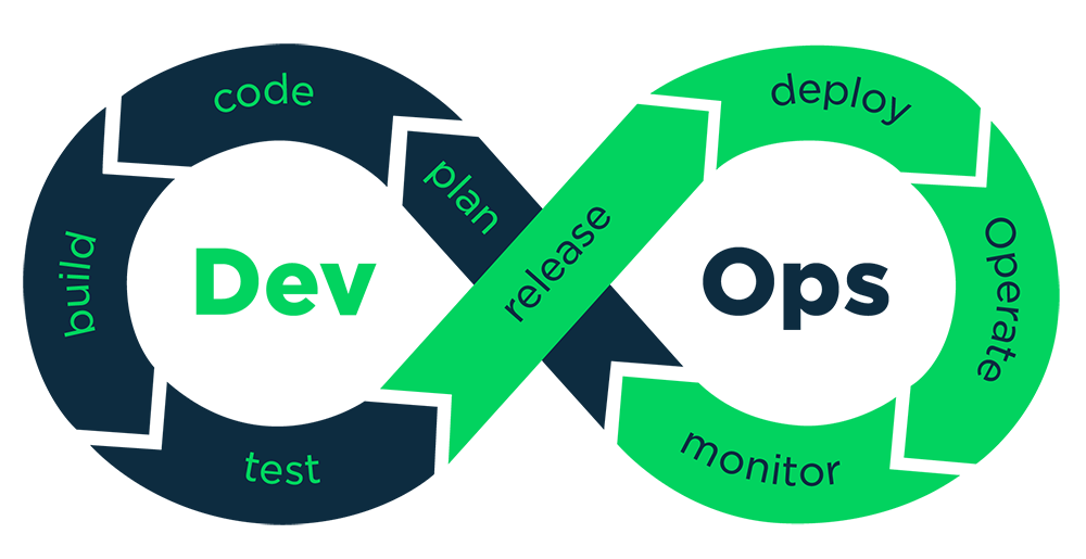 DevOps